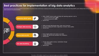 Best Practices For Implementation Of Big Data Analytics Data Driven Insights Big Data Analytics SS V