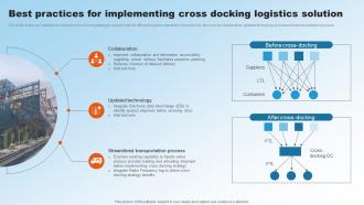 Best Practices For Implementing Cross Docking Logistics Implementing Upgraded Strategy To Improve Logistics