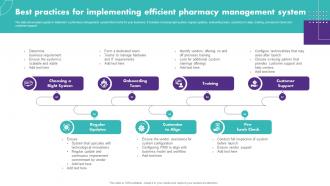 Best Practices For Implementing Efficient Pharmacy Management System