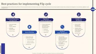 Best Practices For Implementing P2p Cycle