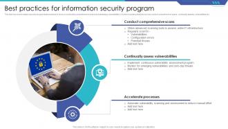 Best Practices For Information Security Program