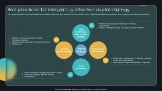 Best Practices For Integrating Effective Digital Strategy Enabling Smart Shopping DT SS V