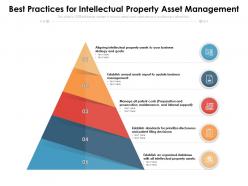 Best practices for intellectual property asset management
