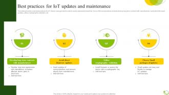 Best Practices For IoT Updates Agricultural IoT Device Management To Monitor Crops IoT SS V
