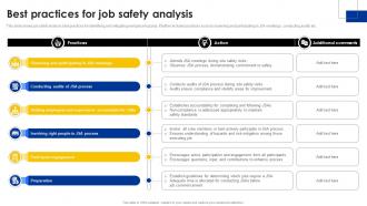 Best Practices For Job Safety Analysis