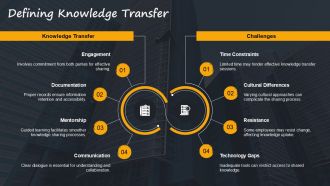 Best Practices For Knowledge Retention And Transfer PPT Example AT Professional Image