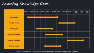 Best Practices For Knowledge Retention And Transfer PPT Example AT Interactive Image