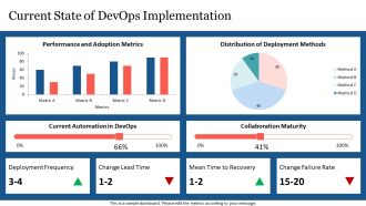 Best Practices For Managing Devops Toolchain PPT Information AT