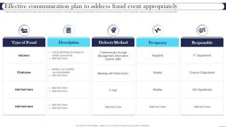 Best Practices For Managing Effective Communication Plan To Address Fraud Event Appropriately