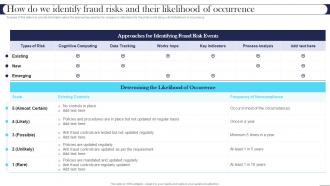 Best Practices For Managing How Do We Identify Fraud Risks And Their Likelihood Of Occurrence
