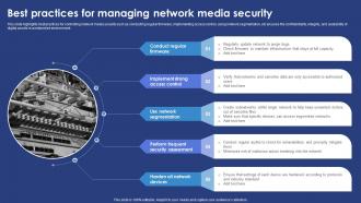 Best Practices For Managing Network Media Security