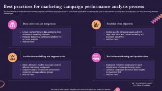 Best Practices For Marketing Campaign Performance Analysis Process