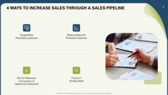 Best Practices For Maximum Sales And Lead Conversions Powerpoint Presentation Slides