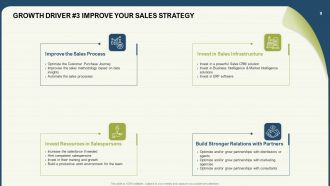 Best Practices For Maximum Sales And Lead Conversions Powerpoint Presentation Slides