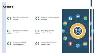 Best Practices For Multichannel Customer Communication PPT Outline AT Informative Researched