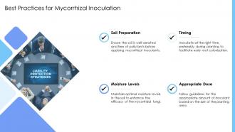 Best Practices For Mycorrhizal Inoculation PPT Example ACP Best Practices For Mycorrhizal Inoculation PPT Example ACP