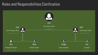 Best Practices For New Employee Orientation Sessions PPT Example AT Impactful Ideas