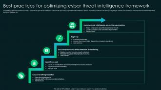Best Practices For Optimizing Cyber Threat Intelligence Framework