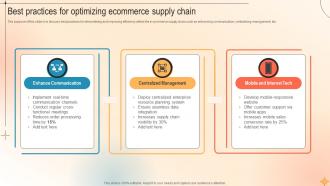 Best Practices For Optimizing Ecommerce Supply Chain