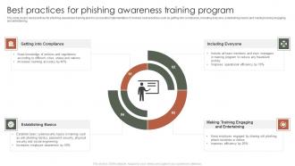 Best Practices For Phishing Awareness Training Program