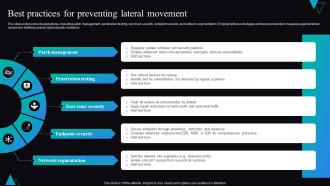 Best Practices For Preventing Lateral Movement