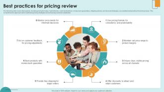 Best Practices For Pricing Review