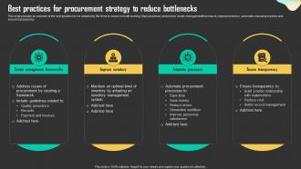 Best Practices For Procurement Strategy To Driving Business Results Through Effective Procurement