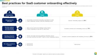 Best Practices For Saas Customer Onboarding Effectively