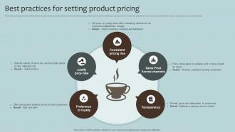 Best Practices For Setting Coffee House Company Profile CP SS V