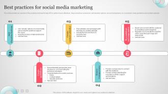 Best Practices For Social Media Marketing Non Profit Social Media Marketing