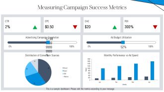 Best Practices For Social Media Paid Advertising PPT Presentation AT Pre-designed Impressive