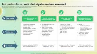 Best Practices For Successful Cloud Migration Readiness Assessment