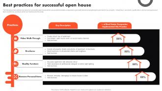 Best Practices For Successful Open House Complete Guide To Real Estate Marketing MKT SS V