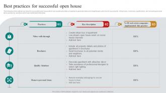 Best Practices For Successful Open House Real Estate Marketing Plan To Maximize ROI MKT SS V