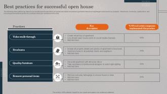 Best Practices For Successful Open House Real Estate Promotional Techniques To Engage MKT SS V