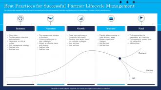 Best Practices For Successful Partner Lifecycle Management