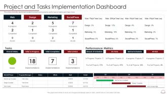 Best Practices For Successful Project Management And Tasks Implementation Dashboard