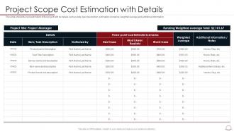 Best Practices For Successful Project Management Scope Cost Estimation With Details