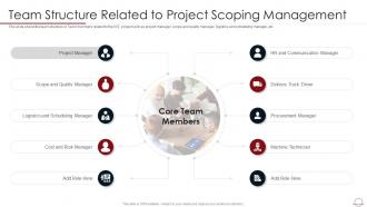 Best Practices For Successful Project Management Team Structure Related To Project Scoping