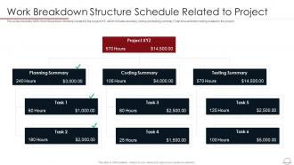 Best Practices For Successful Project Management Work Breakdown Structure Schedule