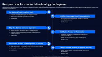 Best Practices For Successful Technology Deployment Plan To Improve Organizations
