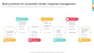 Best Practices For Successful Tender Response Management