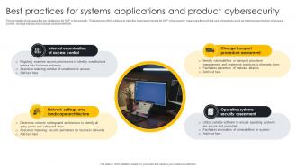 Best Practices For Systems Applications And Product Cybersecurity