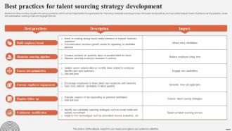 Best Practices For Talent Sourcing Strategy Development Complete Guide For Talent Acquisition