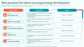 Best Practices For Talent Sourcing Strategy Development Comprehensive Guide For Talent Sourcing