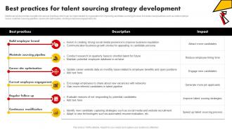 Best Practices For Talent Sourcing Strategy Development Talent Pooling Tactics To Engage Global Workforce