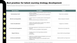 Best Practices For Talent Sourcing Strategy Workforce Acquisition Plan For Developing Talent