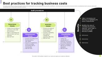 Best Practices For Tracking Business Costs Cost Efficiency Strategies For Reducing Best Aesthatic