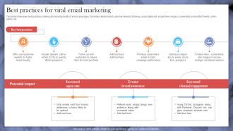 Best Practices For Viral Email Marketing Implementing Strategies To Make Videos
