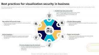 Best Practices For Visualization Security In Business